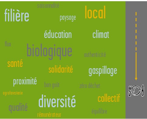 Projet Alimentaire Territorial (PAT) des Vosges du Nord