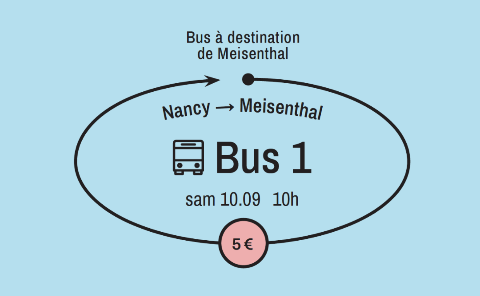 Bus de l’art à destination de Meisenthal
