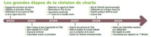 calendrier de la charte